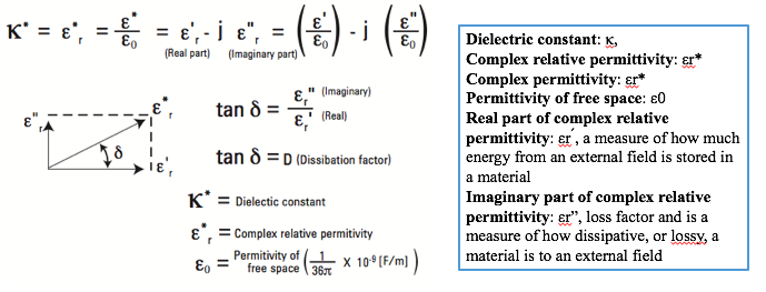 dielectric-constant-measurement-paul-wu-s-blog