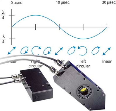 Photo Elastic Modulator – Paul Wu's Blog