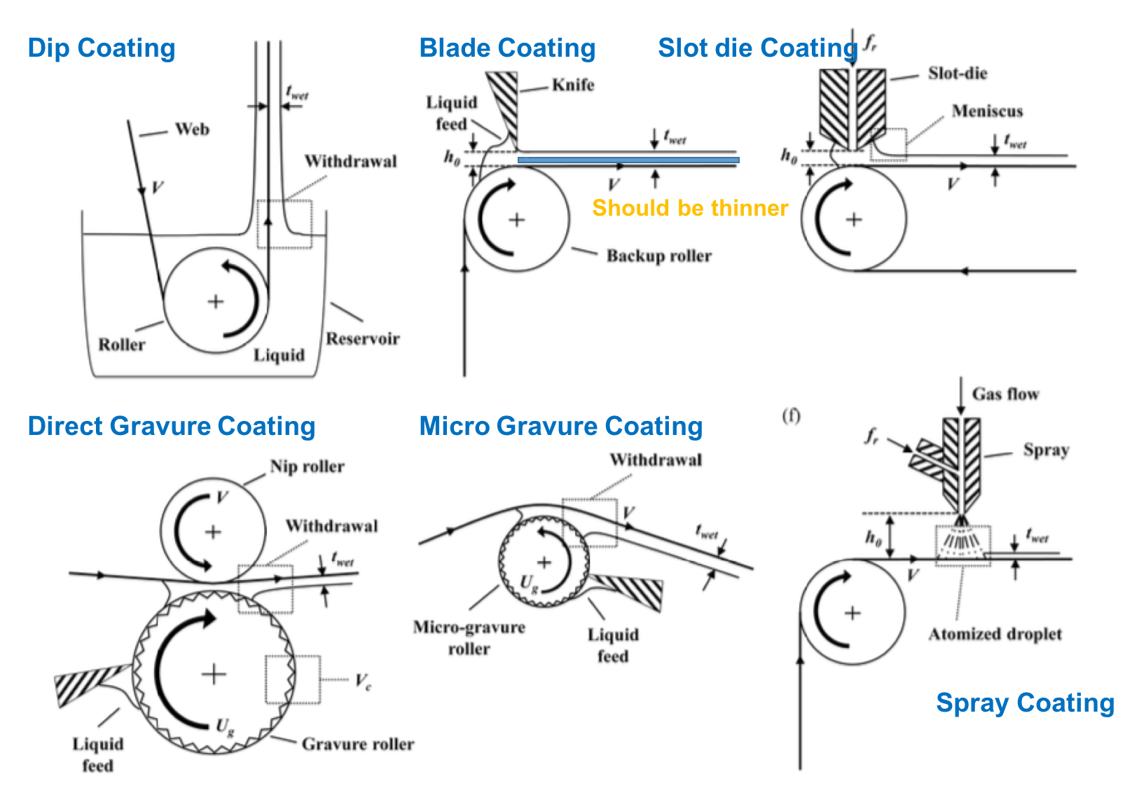 Major Coating Method And Thickness Control Paul Wu S Blog