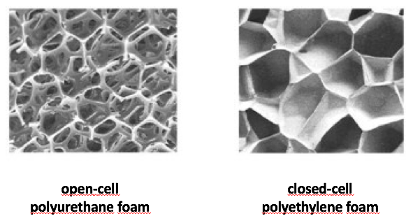 Polymer Foams – Paul Wu's Blog