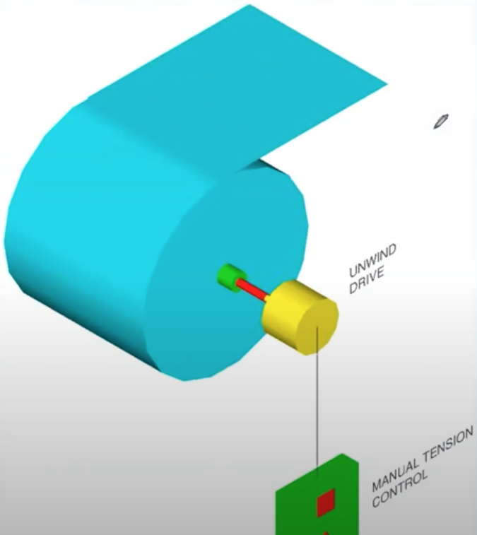 Variable Tension Control Tension control – Paul Wu's Blog
